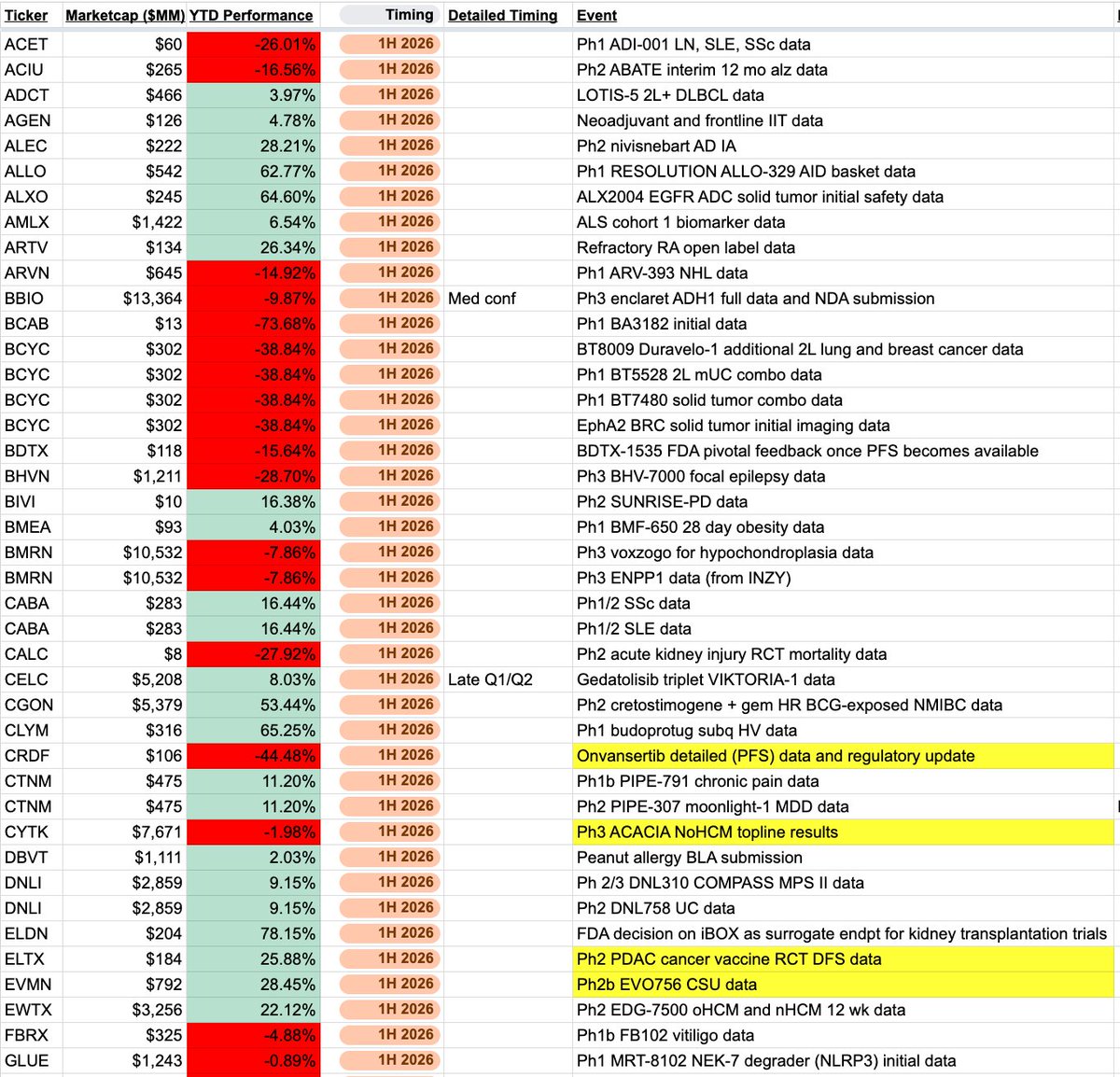 Biotenic tweet media