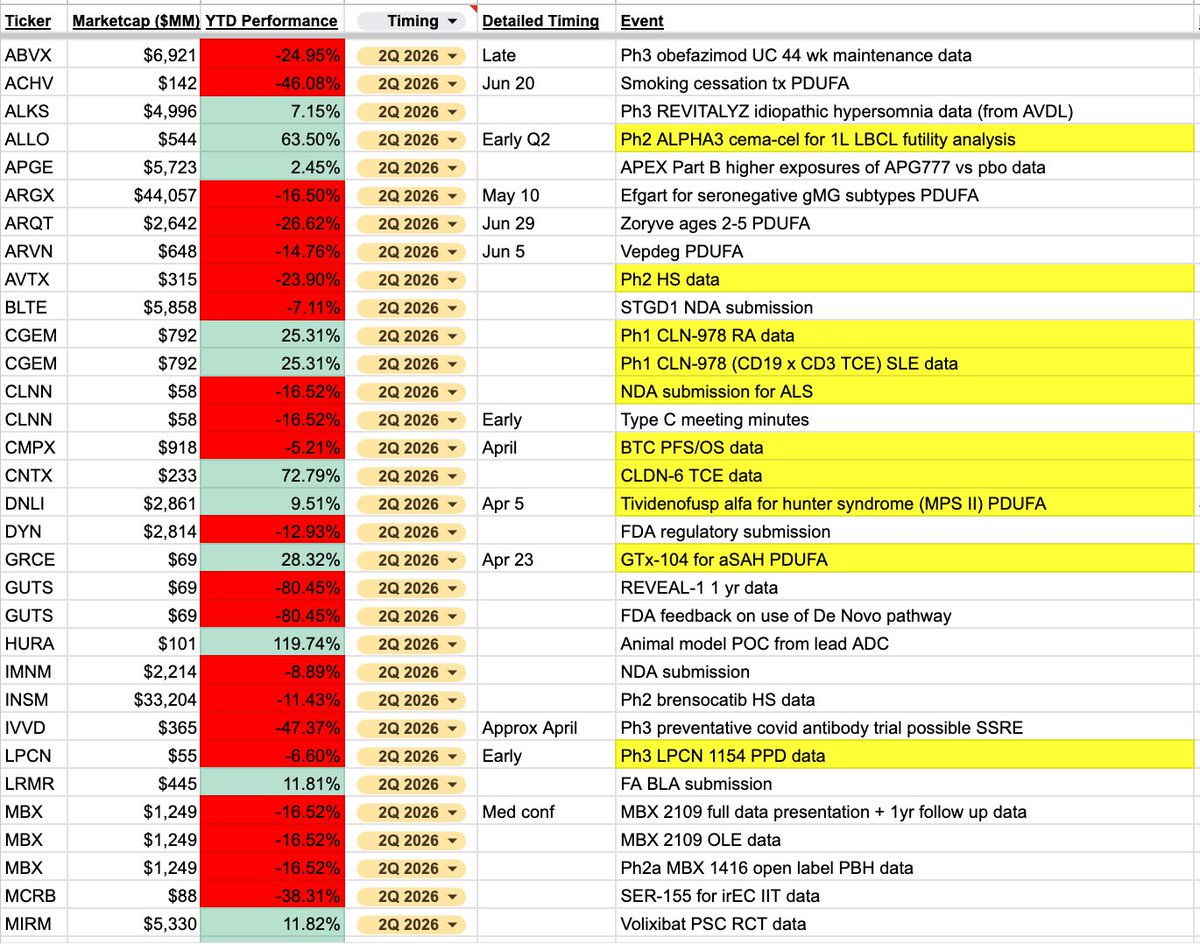 Biotenic tweet media