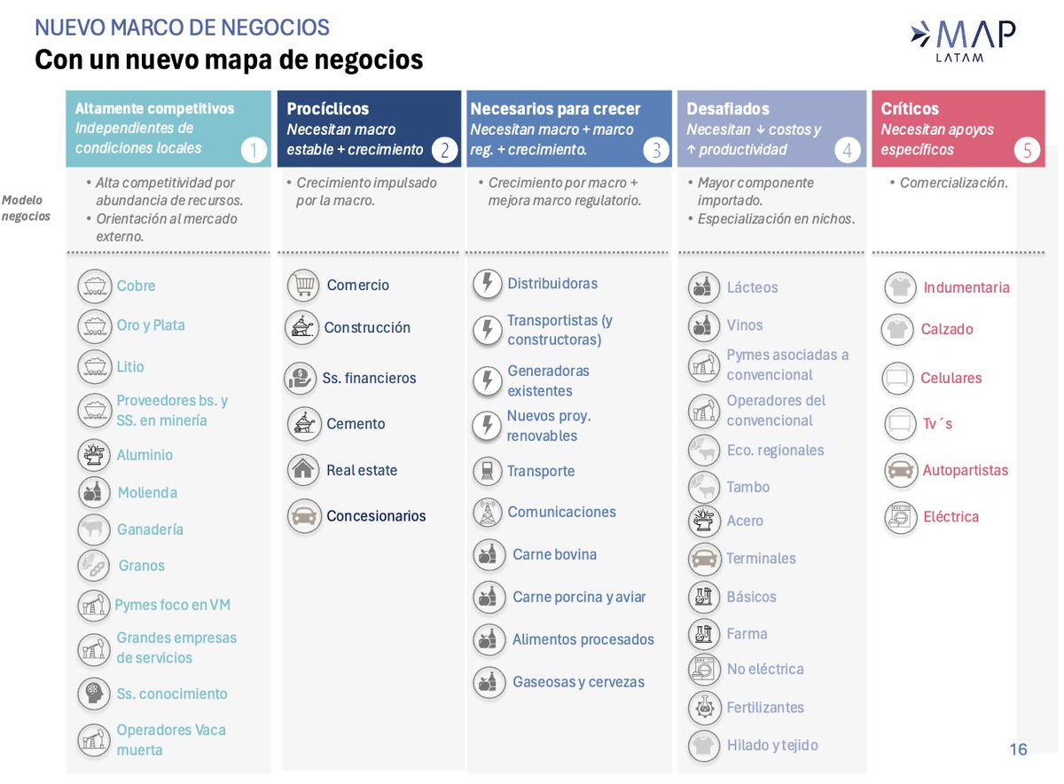 En las últimas semanas, el debate económico se enfocó en identificar sectores ganadores y perdedores tras los últimos datos de actividad. Pero esa mirada empieza a quedarse corta. Hay que ser más “quirúrgico.