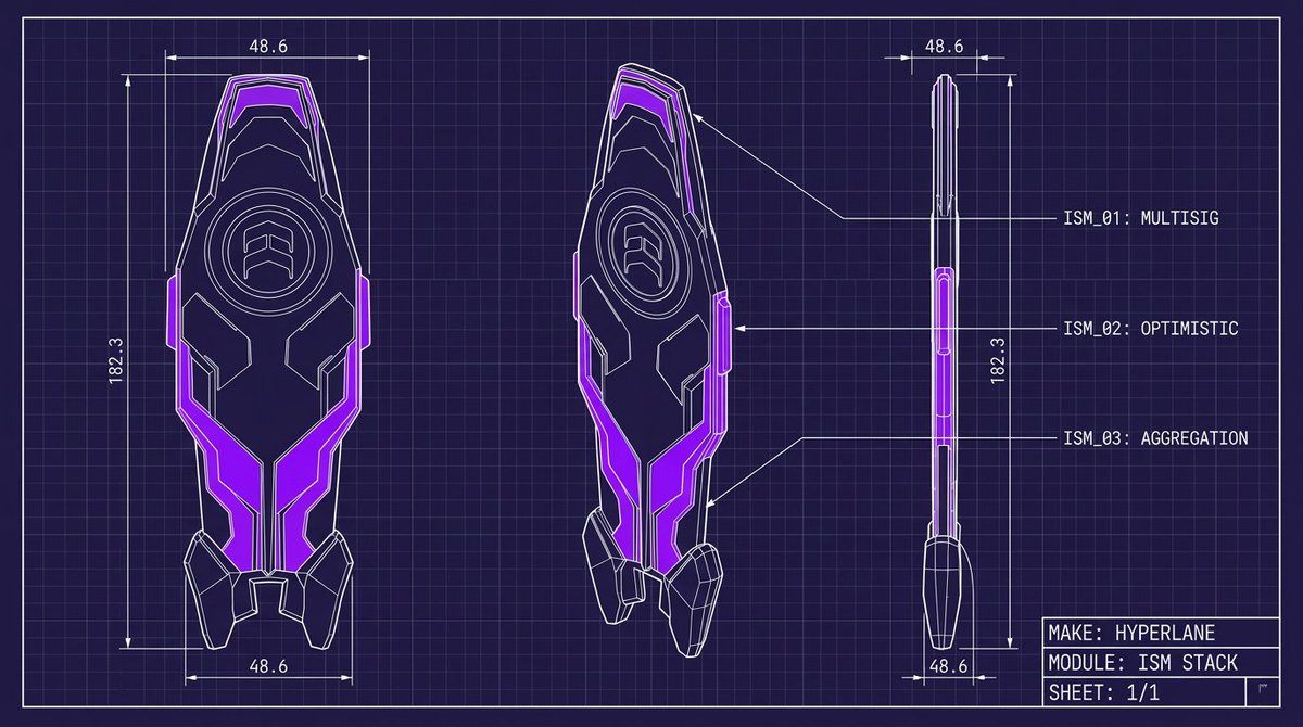 Hyperlane ⏩ tweet media
