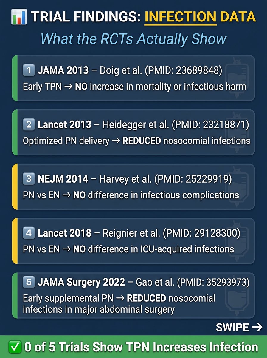 Paul Wischmeyer MD tweet media