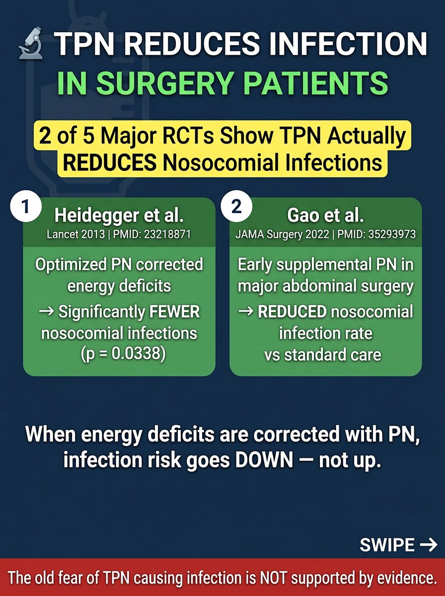 Paul Wischmeyer MD tweet media