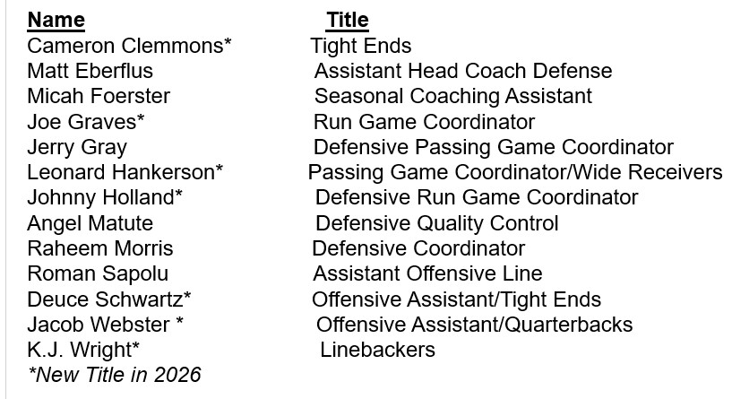 JoshDubowAP's tweet photo. #49ers announce new coaching staff changes, including Raheem Morris as DC, Matt Eberflus and Jerry Gray as defensive assistants and Cameron Clemmons promoted to TEs coach. K.J. Wright promoted to LB coach with Johnny Holland run game coordinator. Leonard Hankerson adds passing game coordinator to his title