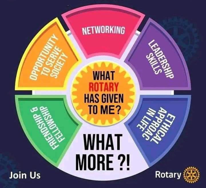 Chiomaisation's tweet photo. Huge wins for @RCAwkaGRA 🙏🏿!  We are on cloud 9🔥. Best Club by Points, Best Club in Public Image, and I got tagged Best President!  
Service is what life is all about,  join @Rotary today.
#RotaryClubOfAwkaGRA
#RotaryDistrict9142
#ServiceAboveSelf #RotaryIsTheWayToBe https://t.co/9pCH0q969a