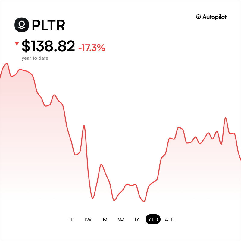 Michael Burry Stock Tracker ♟ tweet media