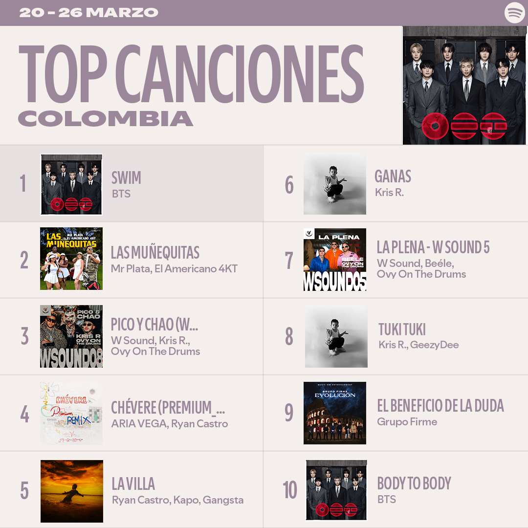 Spotify Colombia tweet media