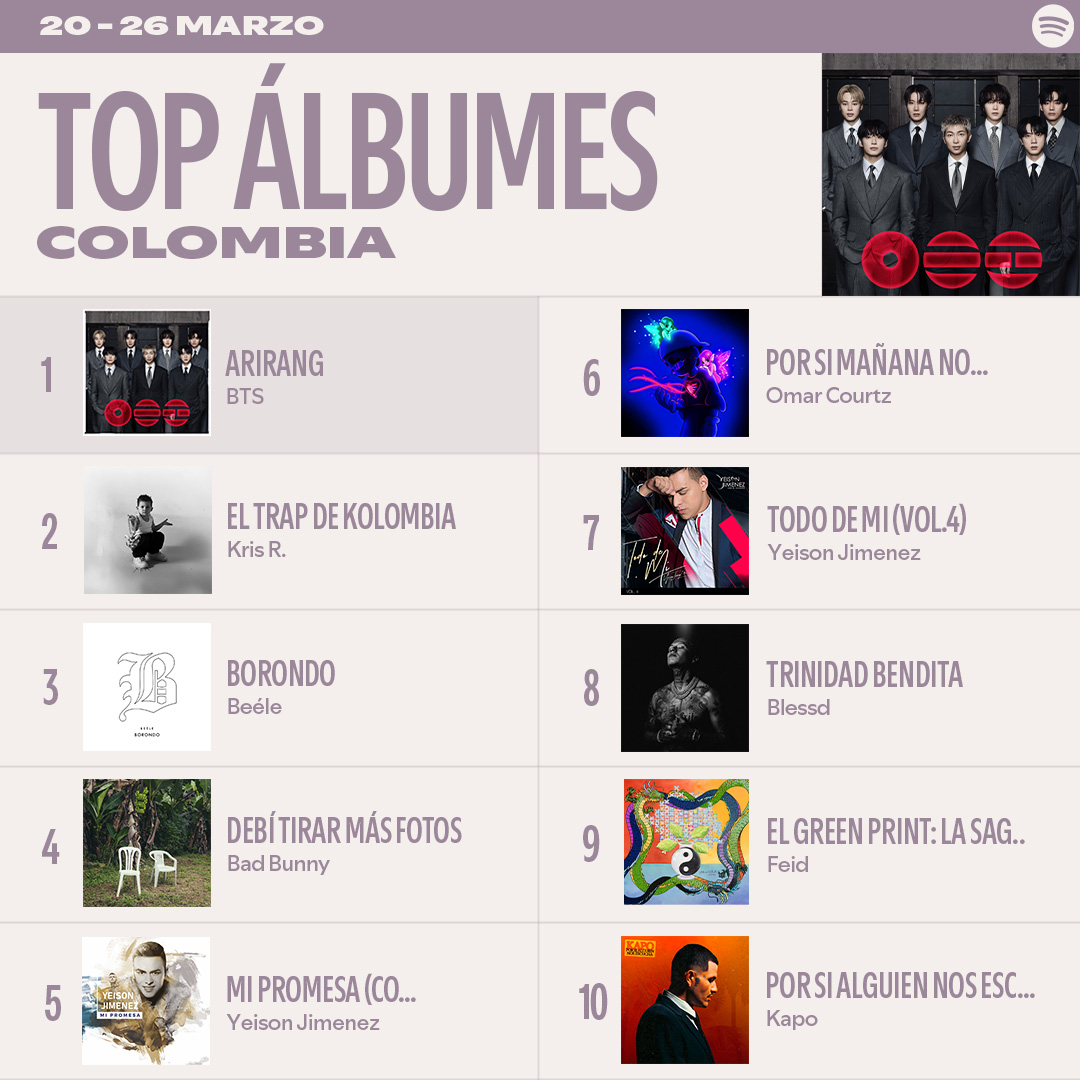 Spotify Colombia tweet media