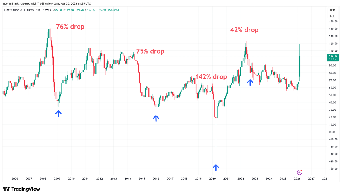 IncomeSharks tweet media