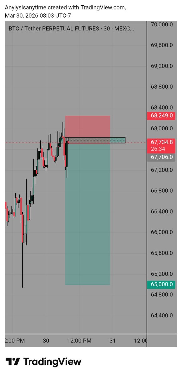 I'm trying sell @BTC from👀