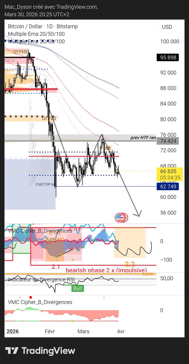 MacDyson tweet media