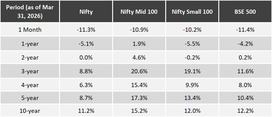 Samit Vartak CFA tweet media