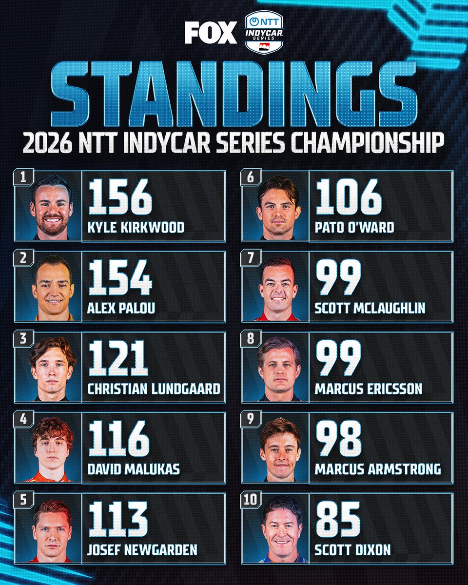 INDYCAR on FOX tweet media