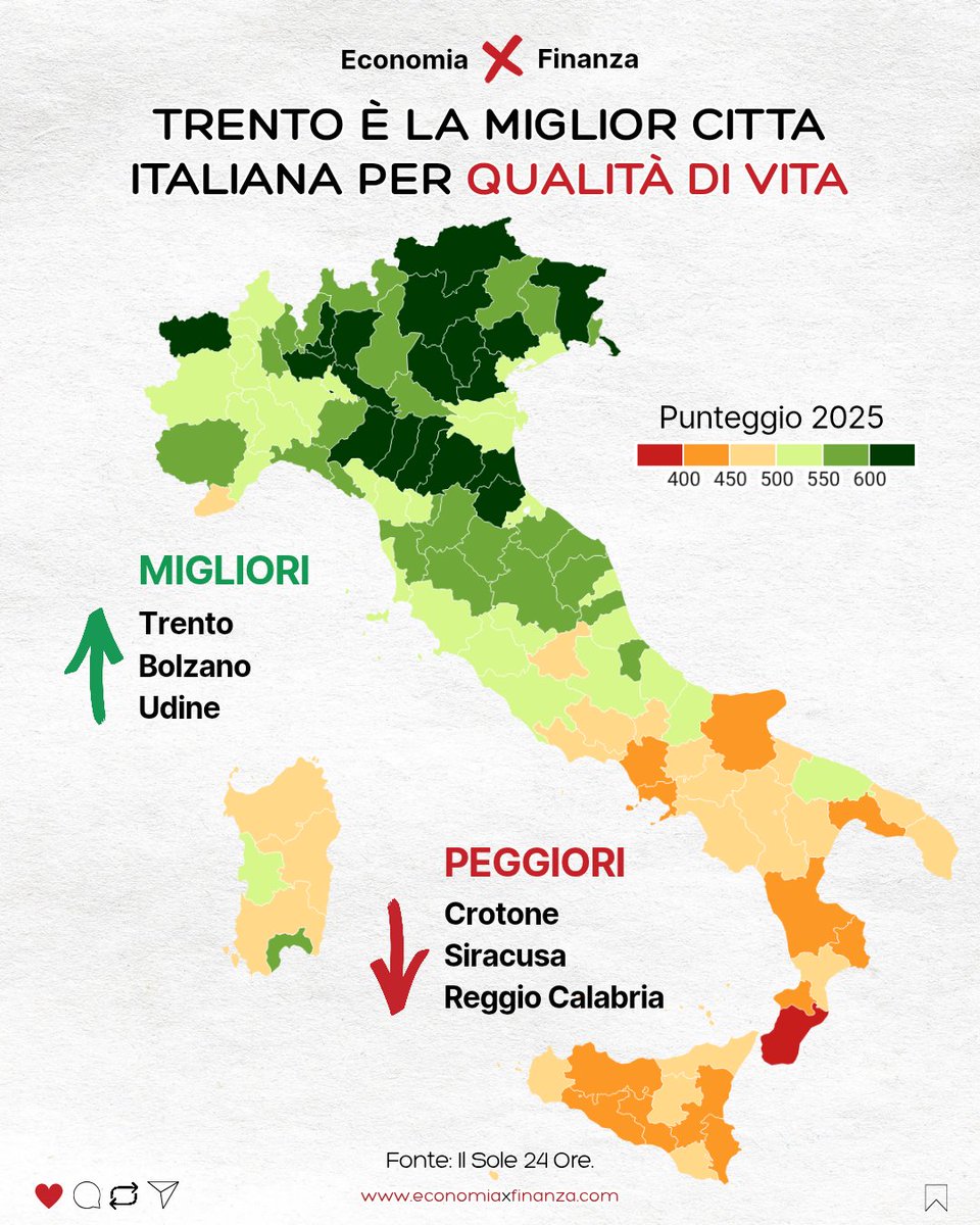 Economia X Finanza tweet media