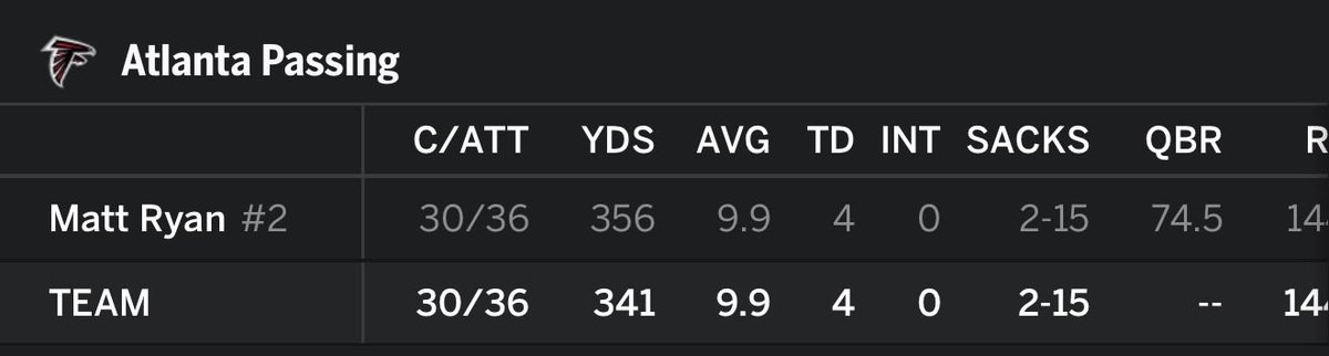 ZachNagel7's tweet photo. The Falcons lost 3 of these games and won 1 of them, guess which is which https://t.co/fQgpU8dsNM