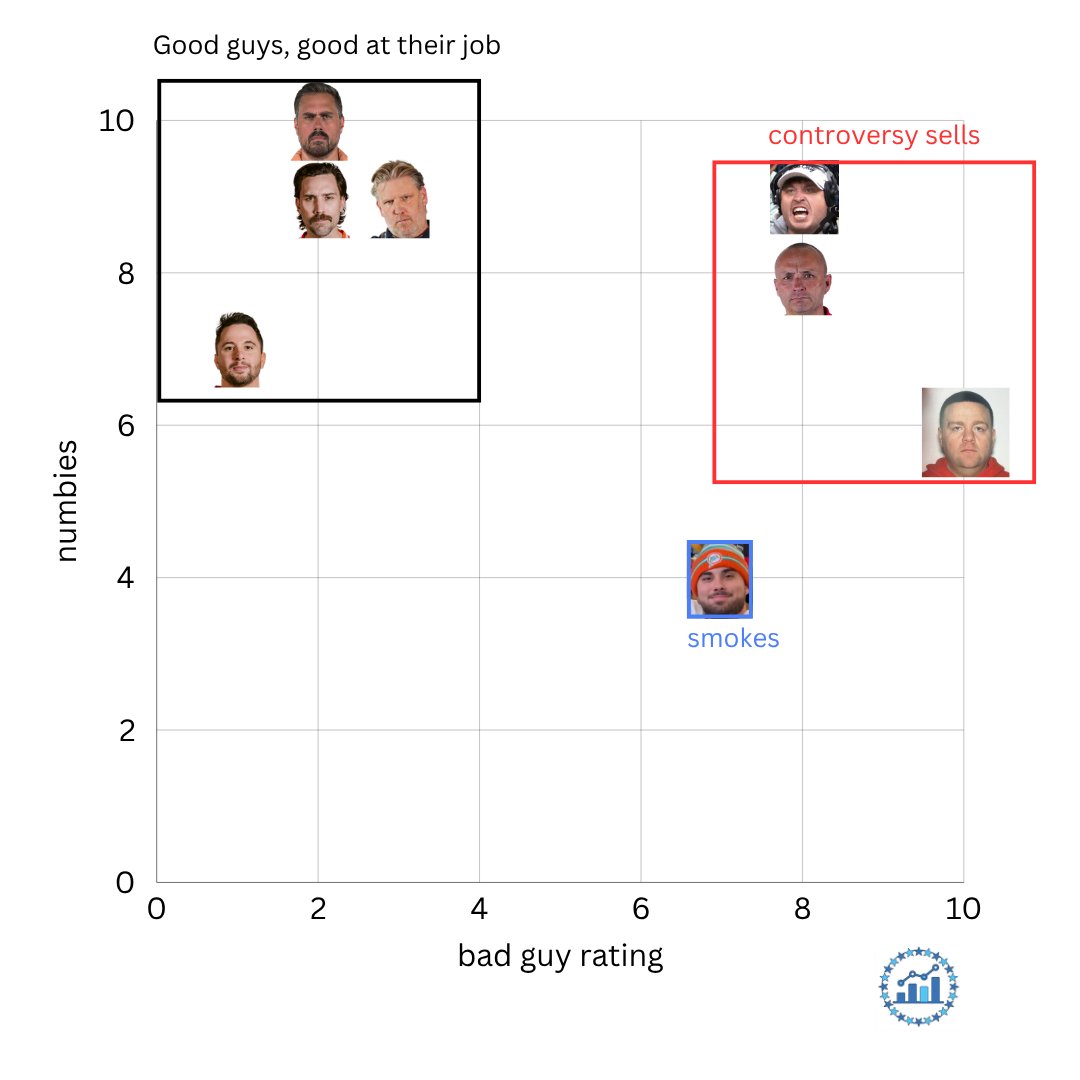 Barstool Analytics Department tweet media