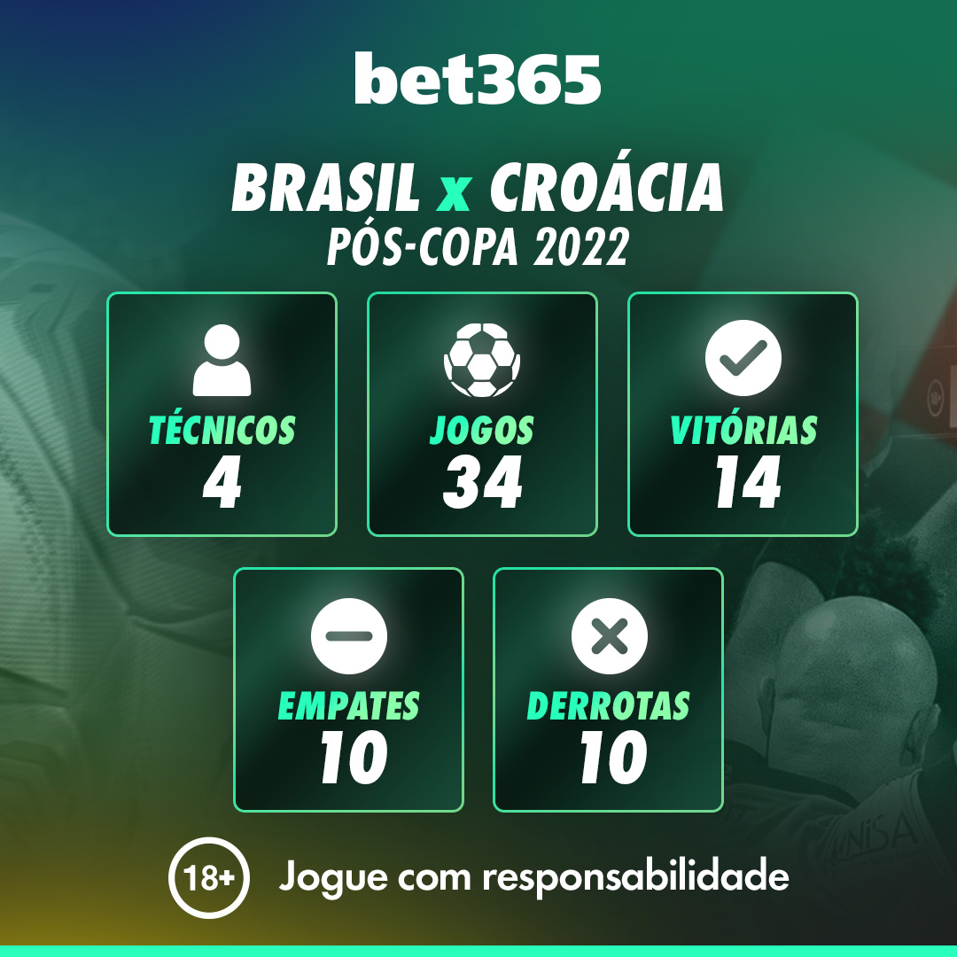 bet365 Brasil tweet media