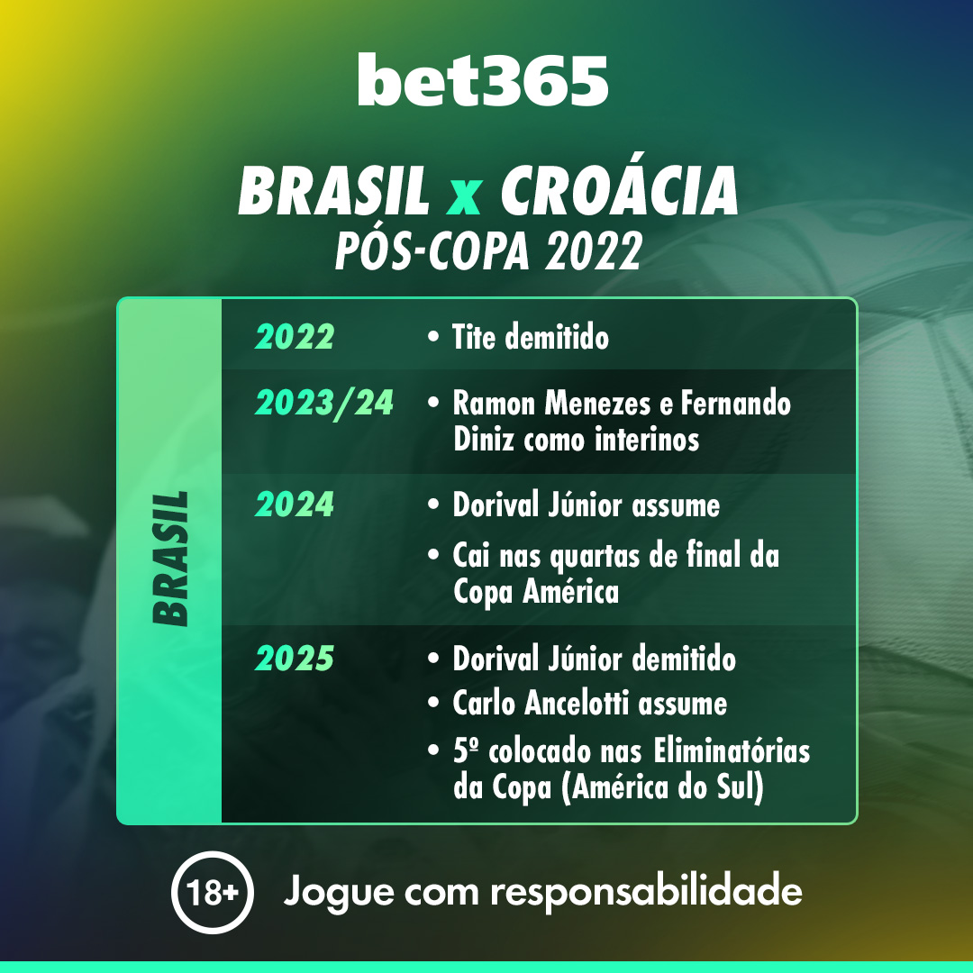 bet365 Brasil tweet media