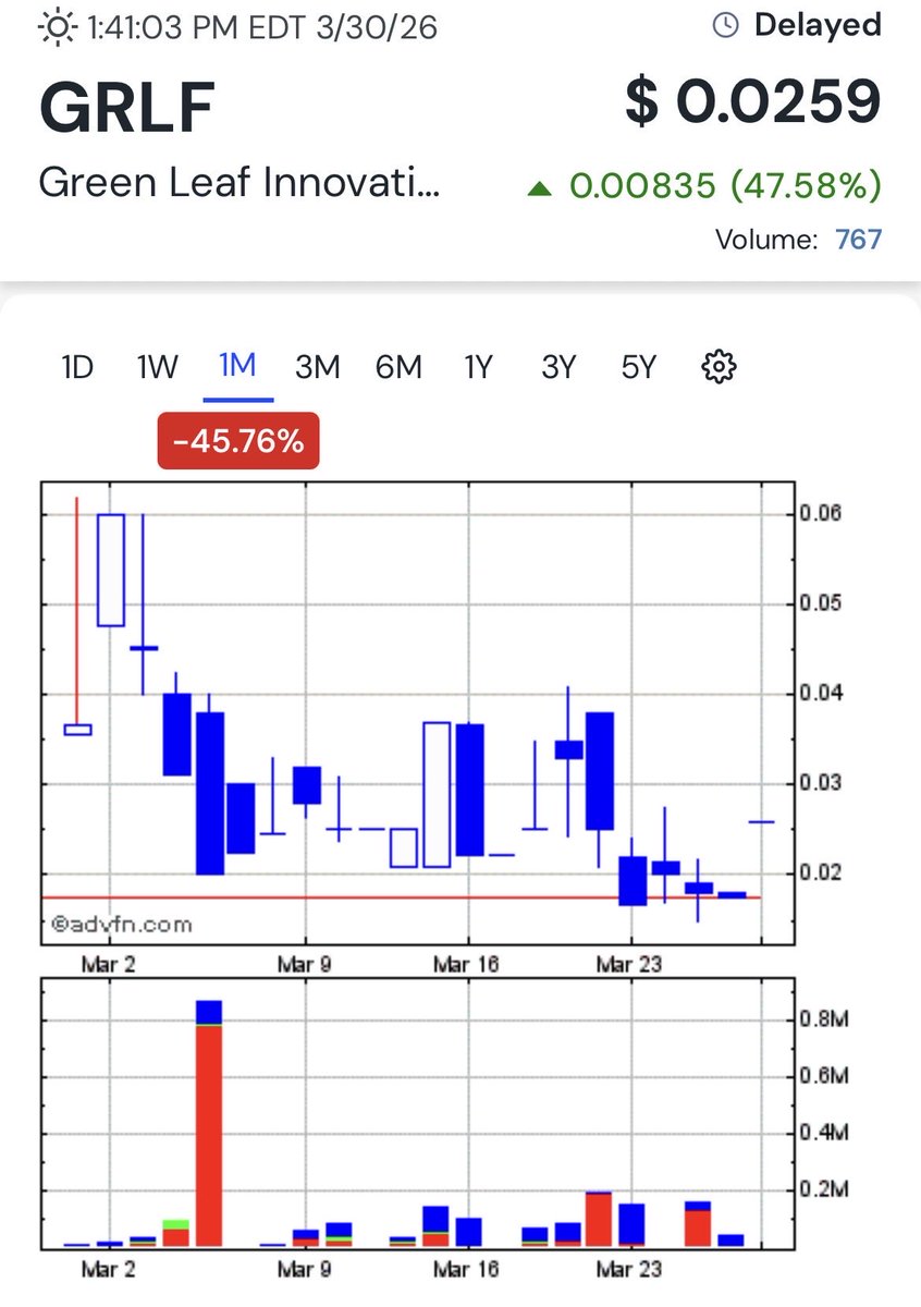 Zach #MTO tweet media