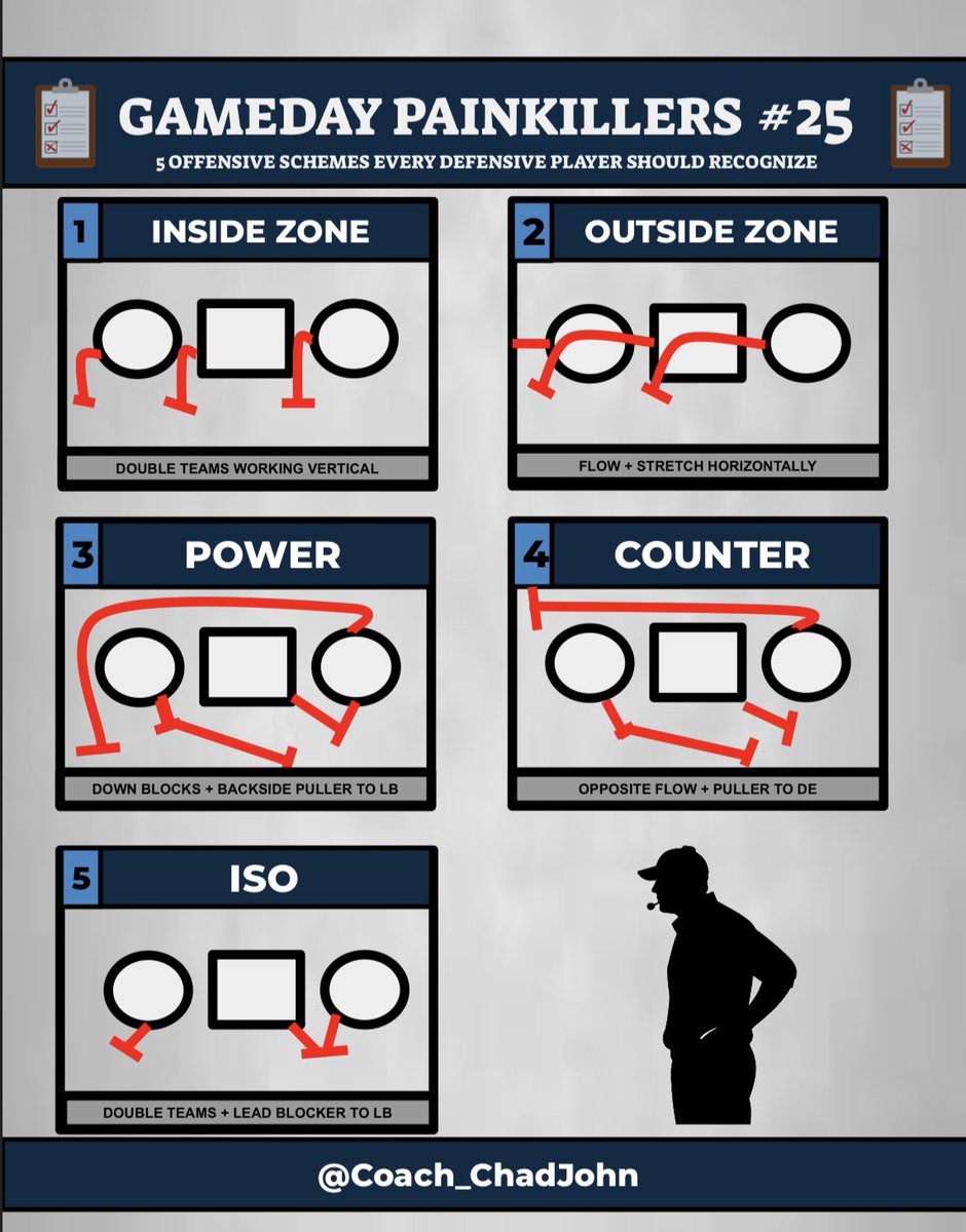 Chad Johnson • GameDay Systems tweet media