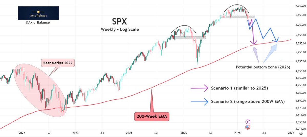 Axis Balance tweet media