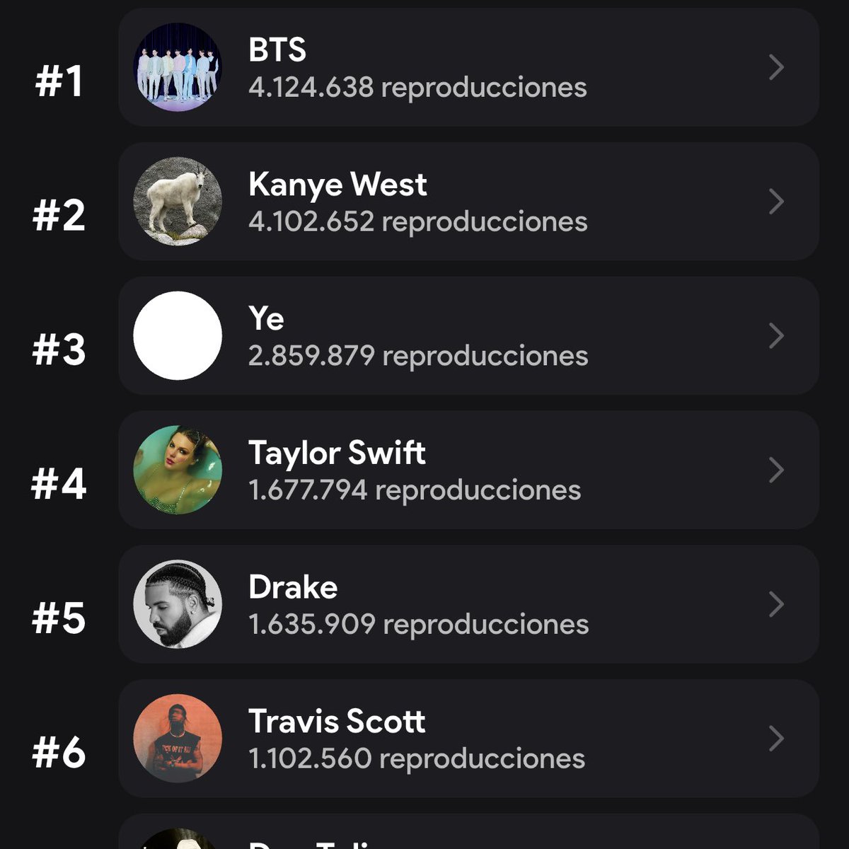 BTS Charts News tweet media