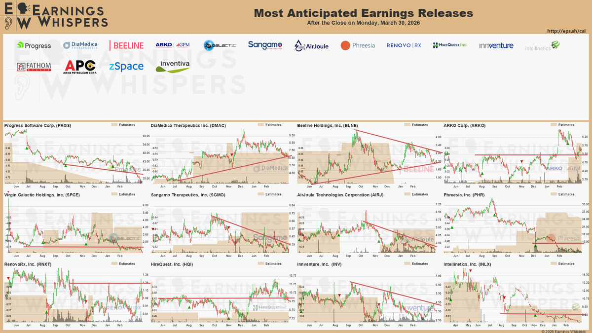 Earnings Whispers (@eWhispers) / Posts / X