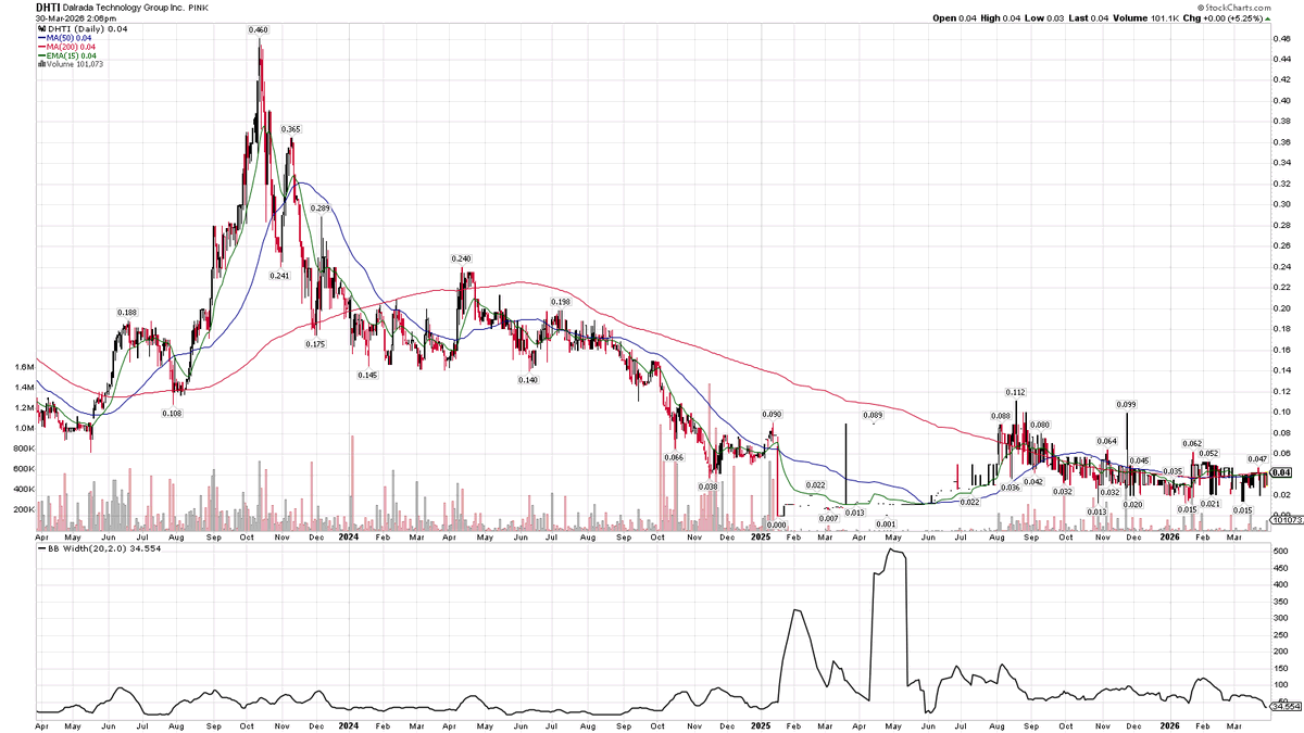 #otcset Guy tweet media