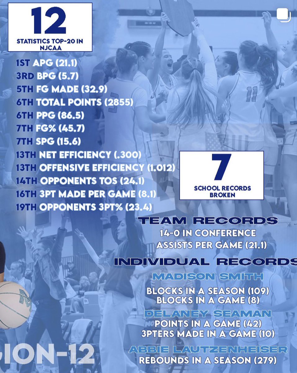 Mid Michigan College WBB tweet media