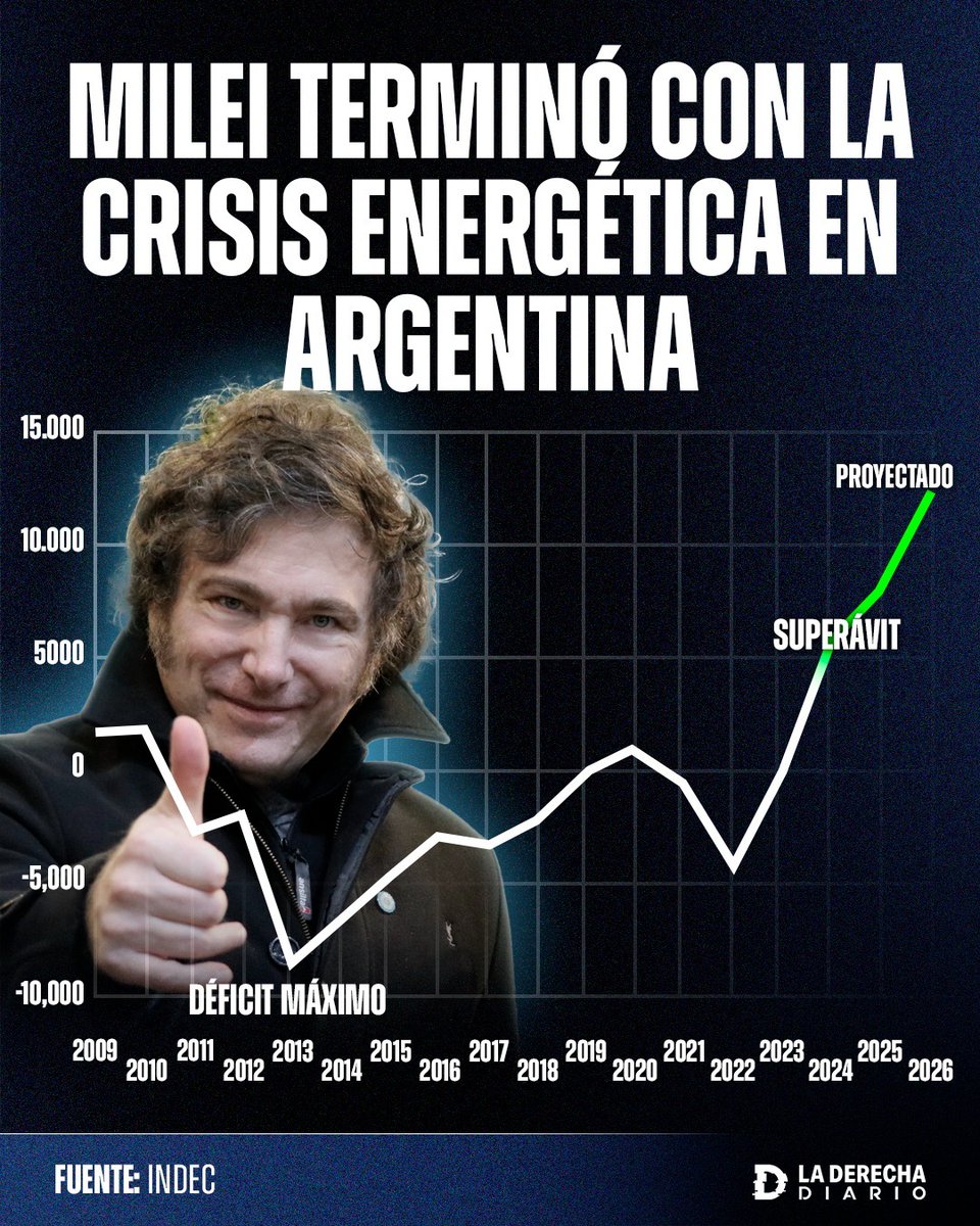 La Derecha Diario tweet media