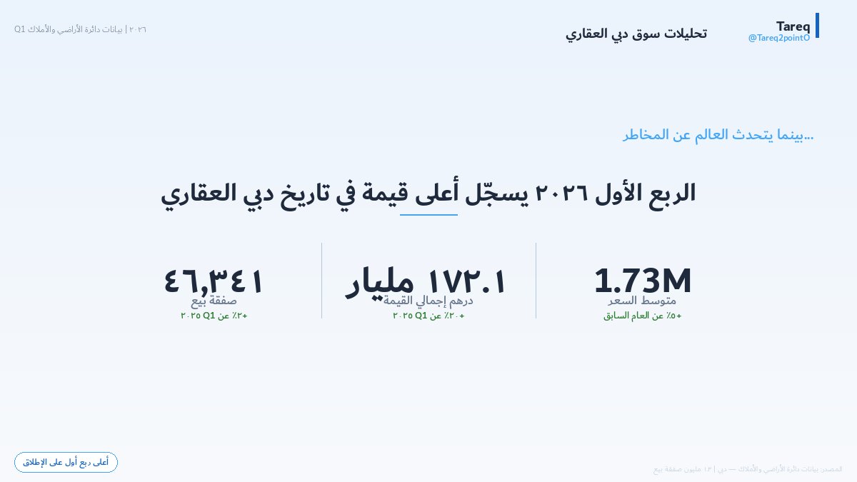 Tareq2pointO 🏗🦺 tweet media