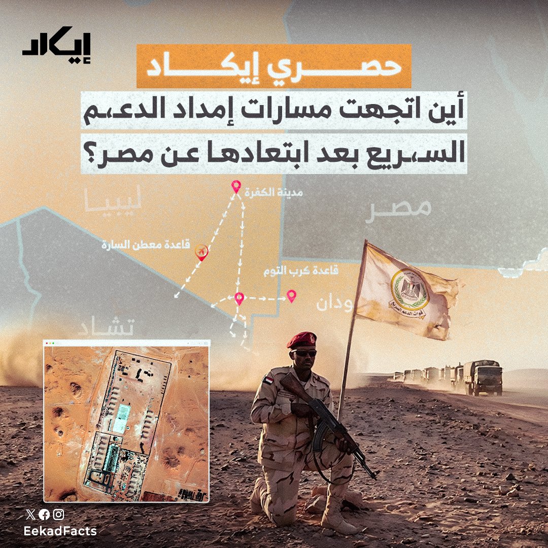 EekadFacts's tweet photo. مؤشرات على إعادة هندسة الدعـ،ـم السـ،ـريع لطرق إمداده.. فمع تراجع نشاطه قرب حدود مصر، يشق مسارات جديدة عبر ليبيا وتشاد.

إيكاد تتبعت حركة الشاحنات، لتكشف هذه المسارات وعقدها المركزية المستحدثة في عمق الصحراء.

❓فإلى أين يمكن أن تتجه قوافل السلاح الآن؟ وكيف تغيرت خارطة الإمداد؟ https://t.co/JxwYe0ktee