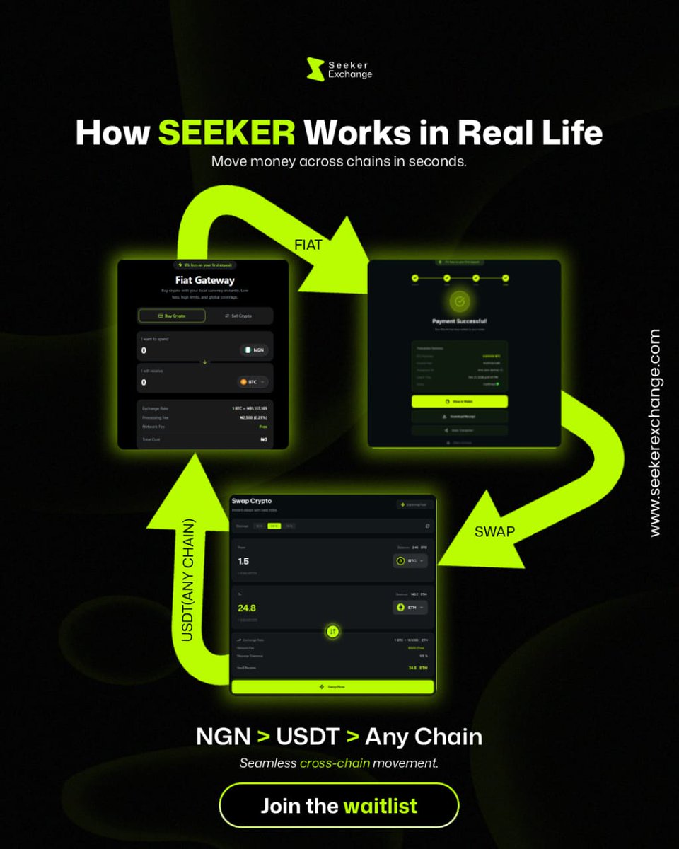 Seeker Exchange (@seeker_exchange) / Posts / X