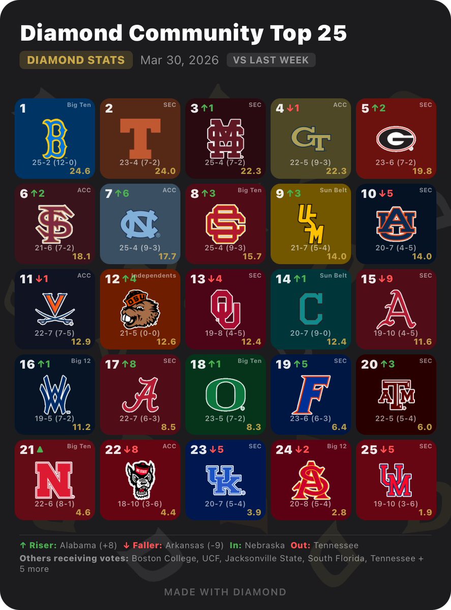 DiamondBBStats tweet media