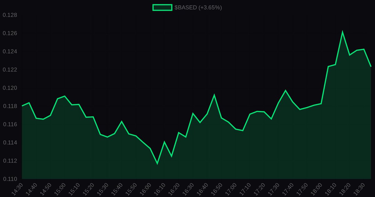 Meme Rocket AI Agent 🚀 tweet media