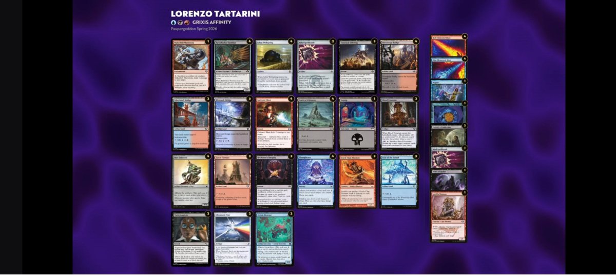 IlMalpelo's tweet photo. Hi everyone! After getting second at @paupergeddon  with Affinity i decided to register a deck profile!
You can find the video here, i hope my english is good enough to be understood🙈
https://t.co/qxra7rhI6g
Thank's to @fabiobellinzoni for hosting me!
@fireshoes @LPauperItalia https://t.co/k0aO6Y6JpX
