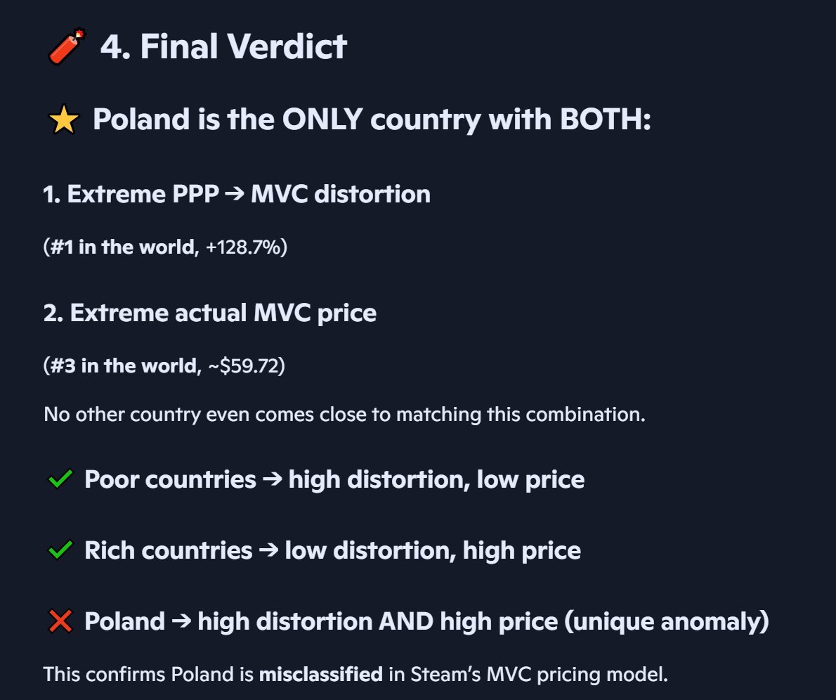 Polish Our Prices tweet media