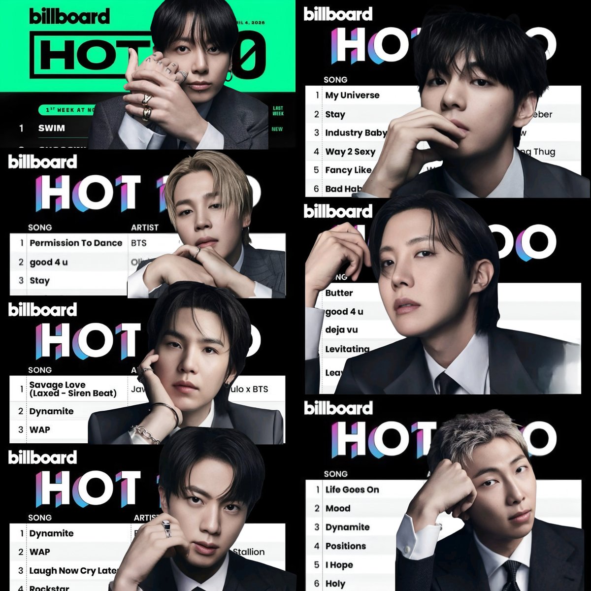 BTS Daily⁷ tweet media