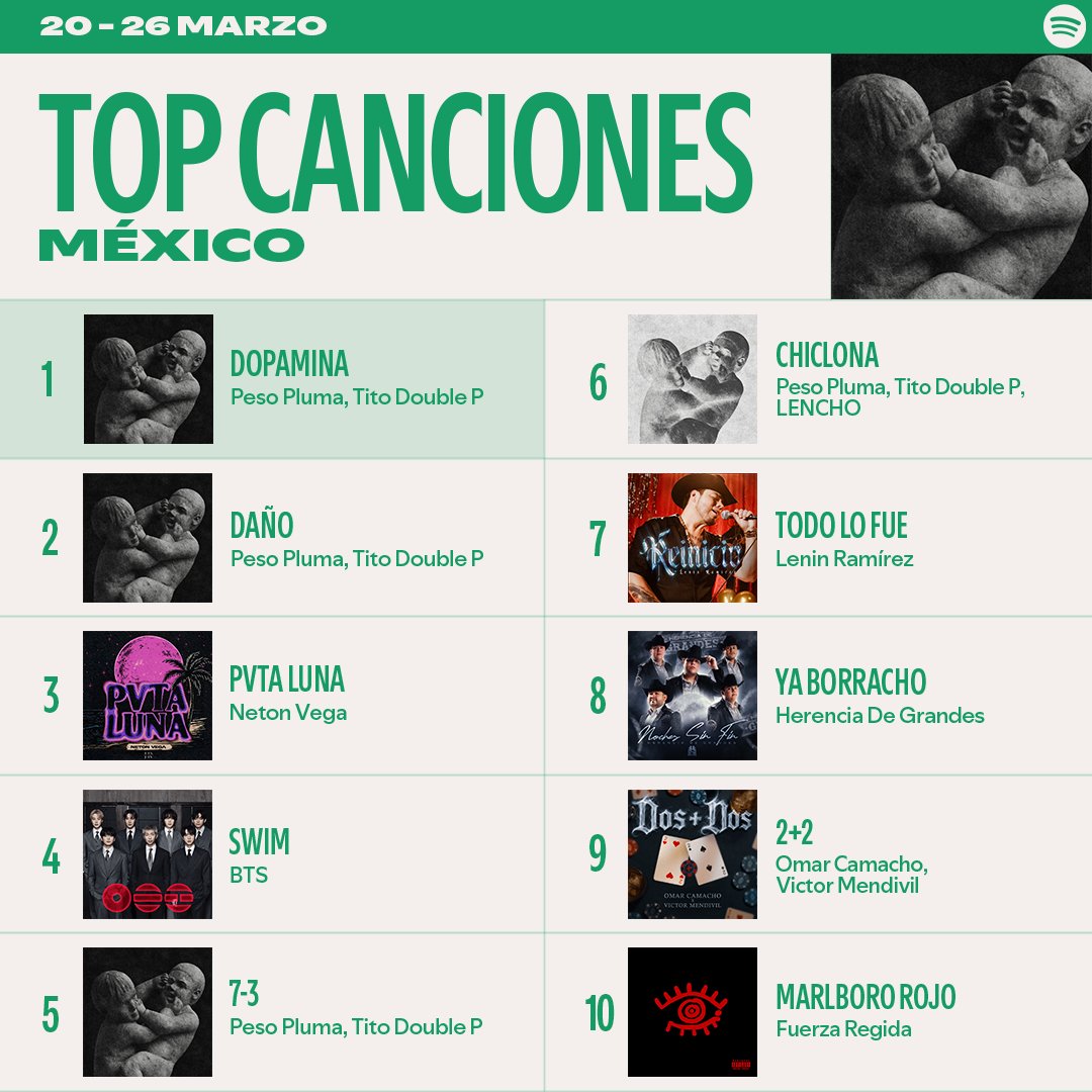 Spotify Mexico tweet media