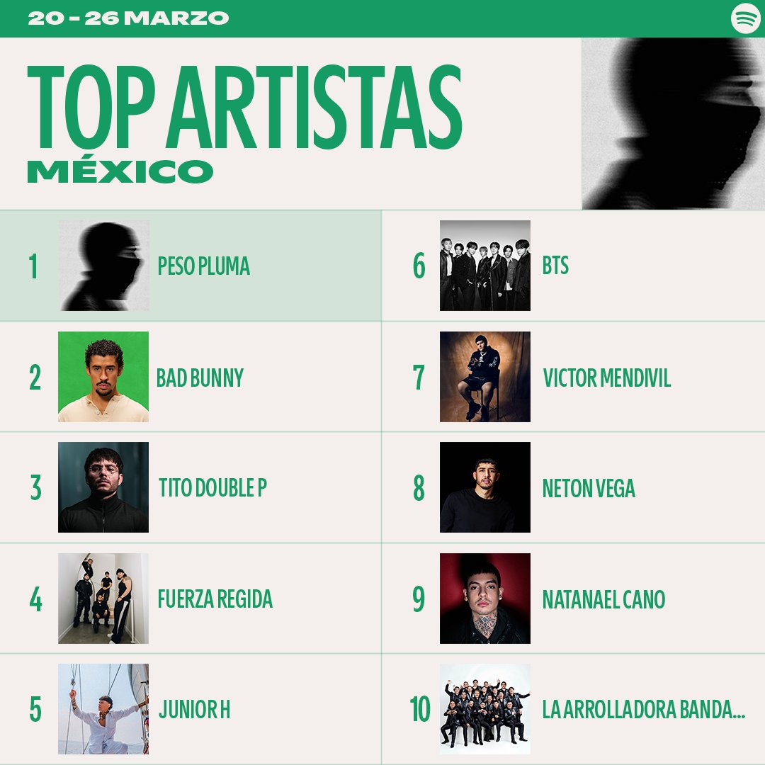 Spotify Mexico tweet media