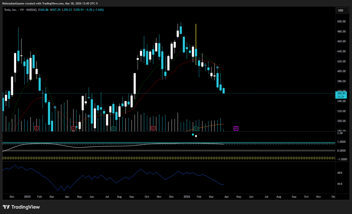 Nebraskangooner tweet media