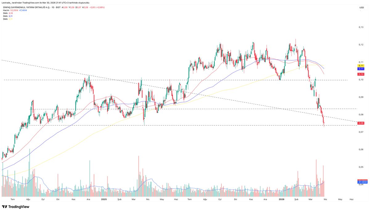 TraderGonnaTrade tweet media