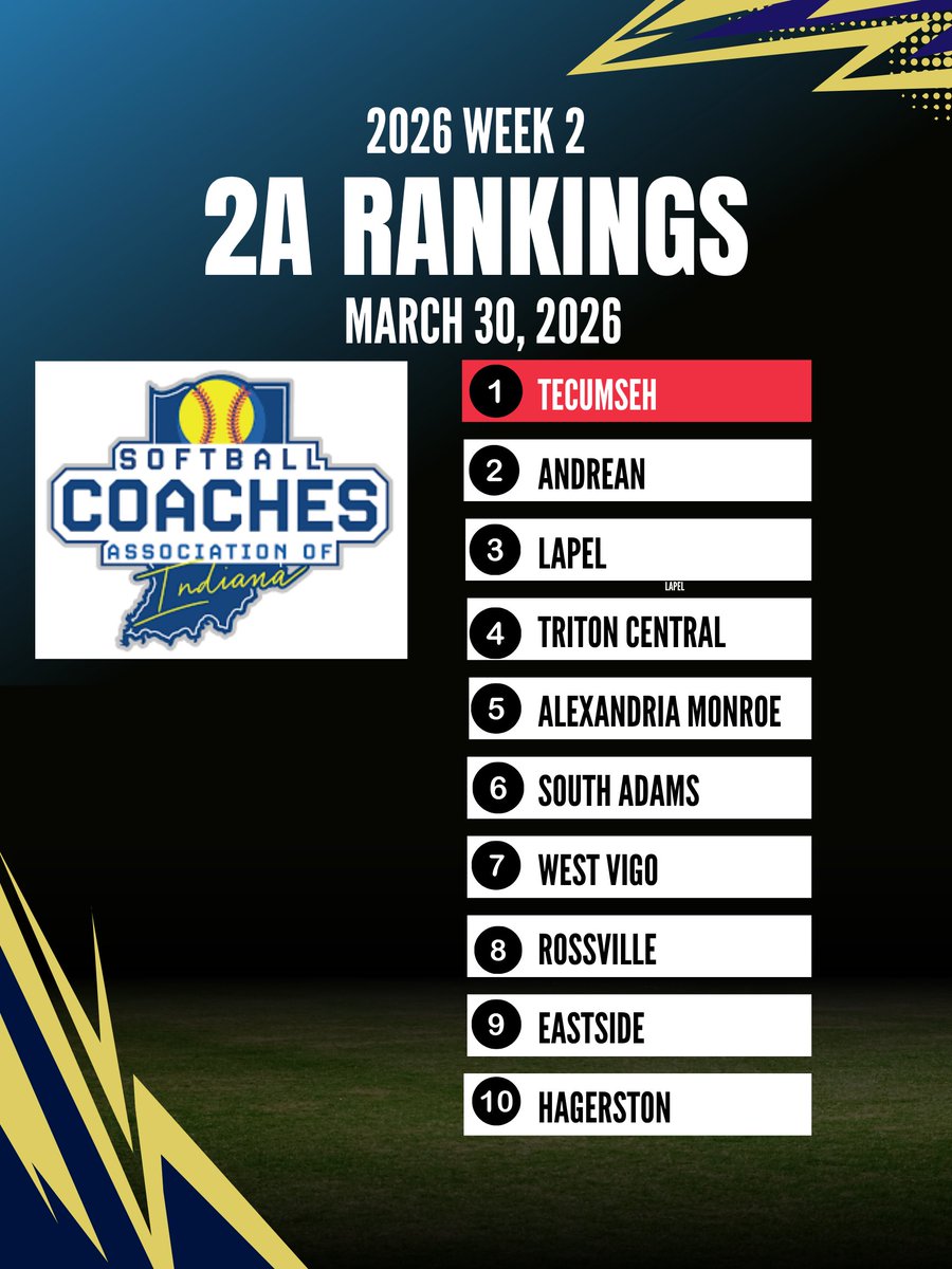 Softball Coaches Association of Indiana tweet media