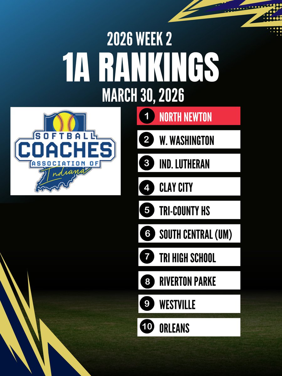 Softball Coaches Association of Indiana tweet media