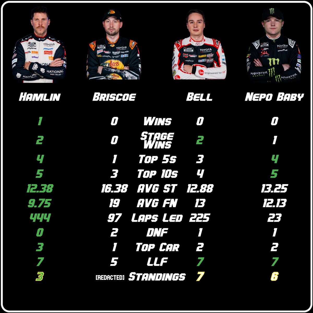 Chase For The Briscoe tweet media