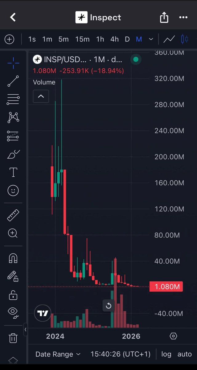 GoodNew278's tweet photo. During the time of abundance, I been Dey pour money anyhow into tokens promising to build something massive🤌

Now everywhere just Dey Blur.

Liquidity is dry.

We must all learn our lessons.
Go hard or Go home https://t.co/Bk7euXO8X0