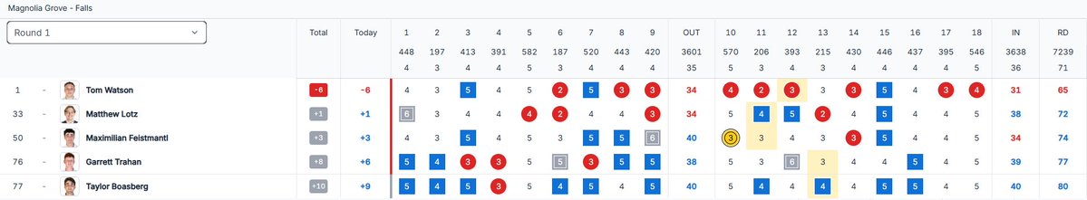 New Orleans Golf tweet media