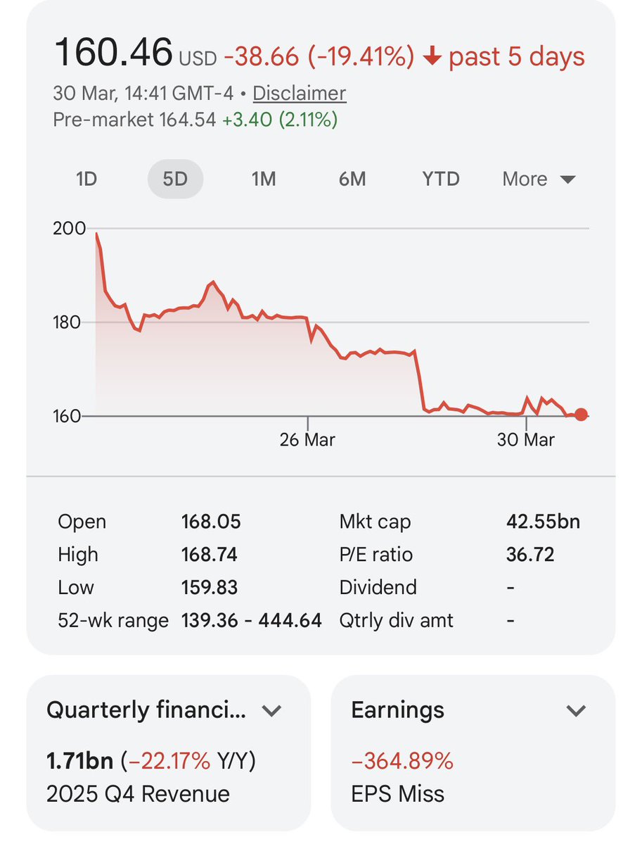 Chris wise tweet media