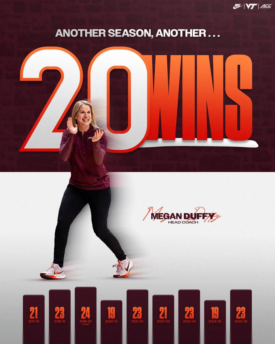 Virginia Tech Women's Basketball tweet media