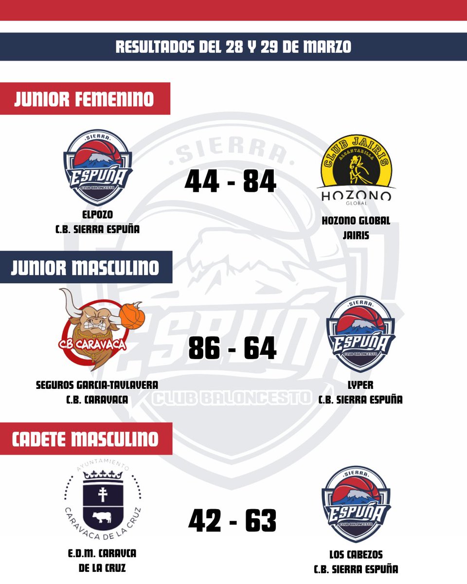 C.B. Sierra Espuña tweet media