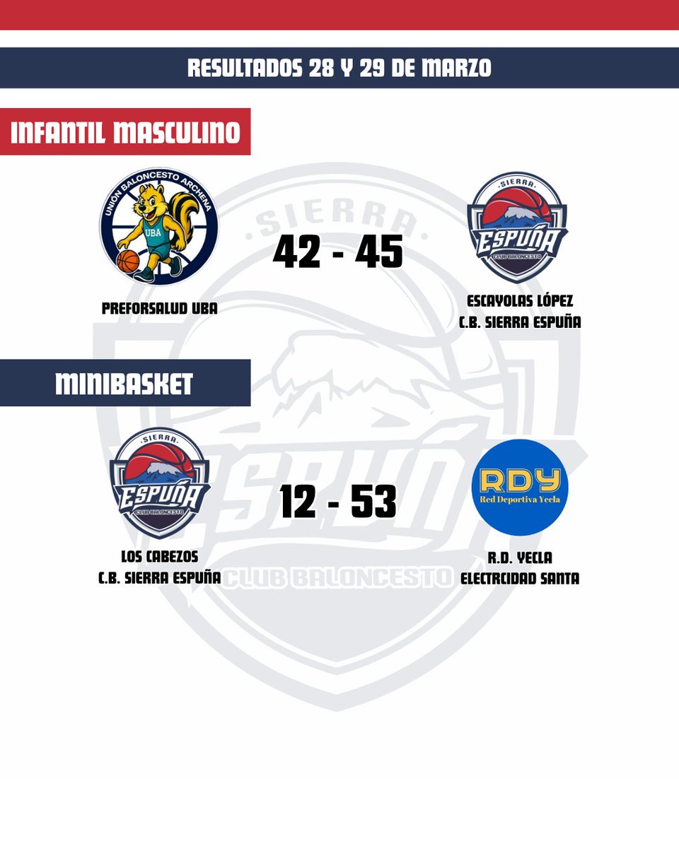 C.B. Sierra Espuña tweet media